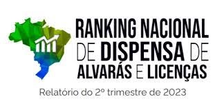 MDIC divulga ranking de cidades com mais atividades econômicas com dispensa de alvarás e licenças