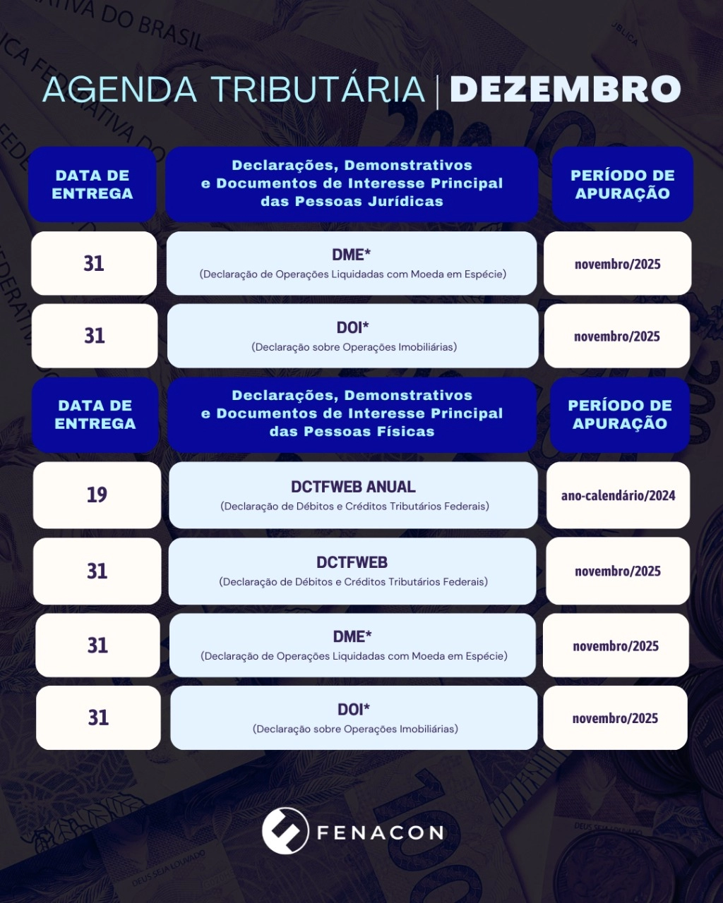 Confira a Agenda Tributária de dezembro 2025
